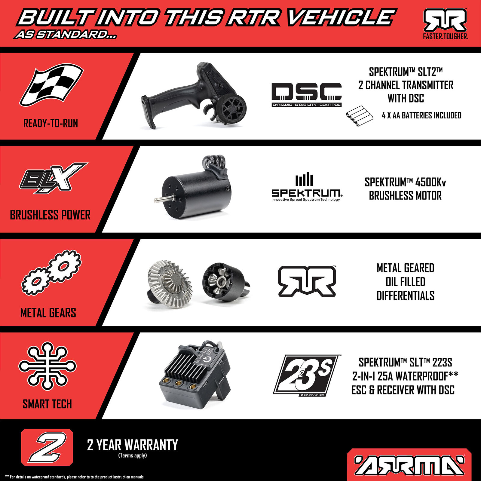 ARRMA 1/16 MOJAVE GROM 223S DSC 4X4 RTR Brushless Desert Truck, Black (without battery-charger) - Image 19